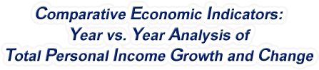 Florida - Year vs. Year Analysis of Total Personal Income Growth and Change, 1969-2022