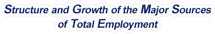 Florida Structure & Growth of the Major Sources of Total Employment