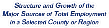 Florida Structure & Growth of the Major Sources of Total Employment in a Selected County or Region