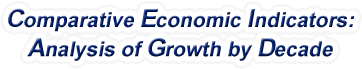 Florida - Comparative Economic Indicators: Analysis of Growth By Decade, 1970-2022
