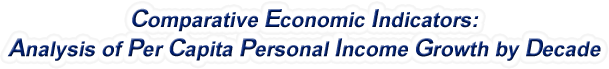 Florida - Analysis of Per Capita Personal Income Growth by Decade, 1970-2022