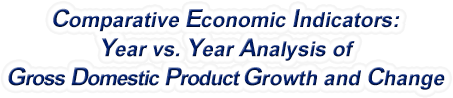 Florida - Year vs. Year Analysis of Gross Domestic Product Growth and Change, 1969-2022