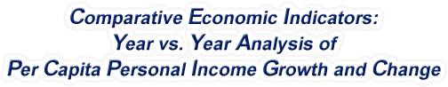 Florida - Year vs. Year Analysis of Per Capita Personal Income Growth and Change, 1969-2022