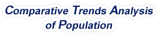 Florida - Comparative Trends Analysis of Population, 1969-2022